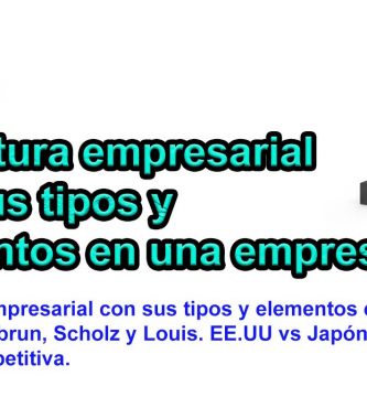 La cultura empresarial con sus tipos y elementos en una empresa