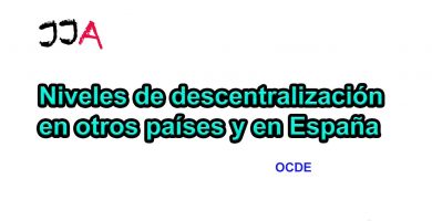Niveles de descentralización en otros países y en España